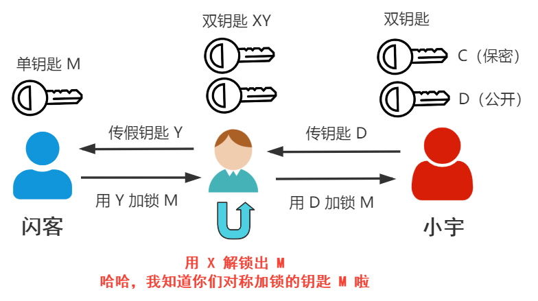 为什么你理解不了 HTTPS？