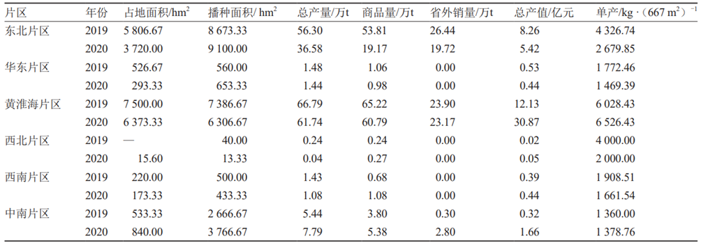 为什么电视剧里都喜欢买芹菜？