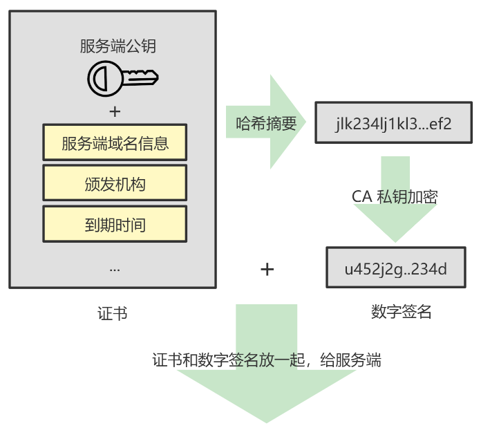 为什么你理解不了 HTTPS？