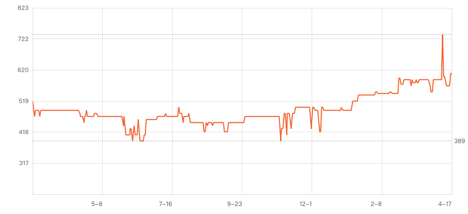 不到1700的1TB手机，一发布就是天花板？