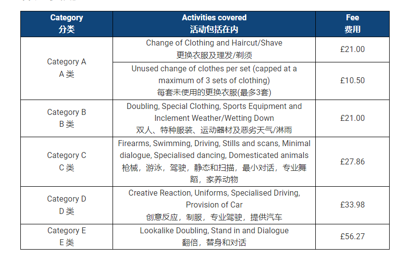 我在网飞做群演，工资是横店的十倍