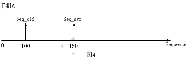 十年前的微信消息收发架构居然是这样子的