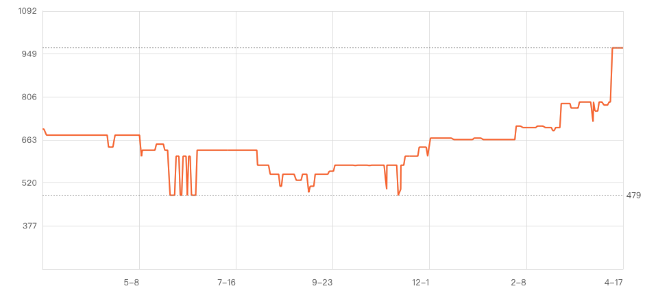 不到1700的1TB手机，一发布就是天花板？