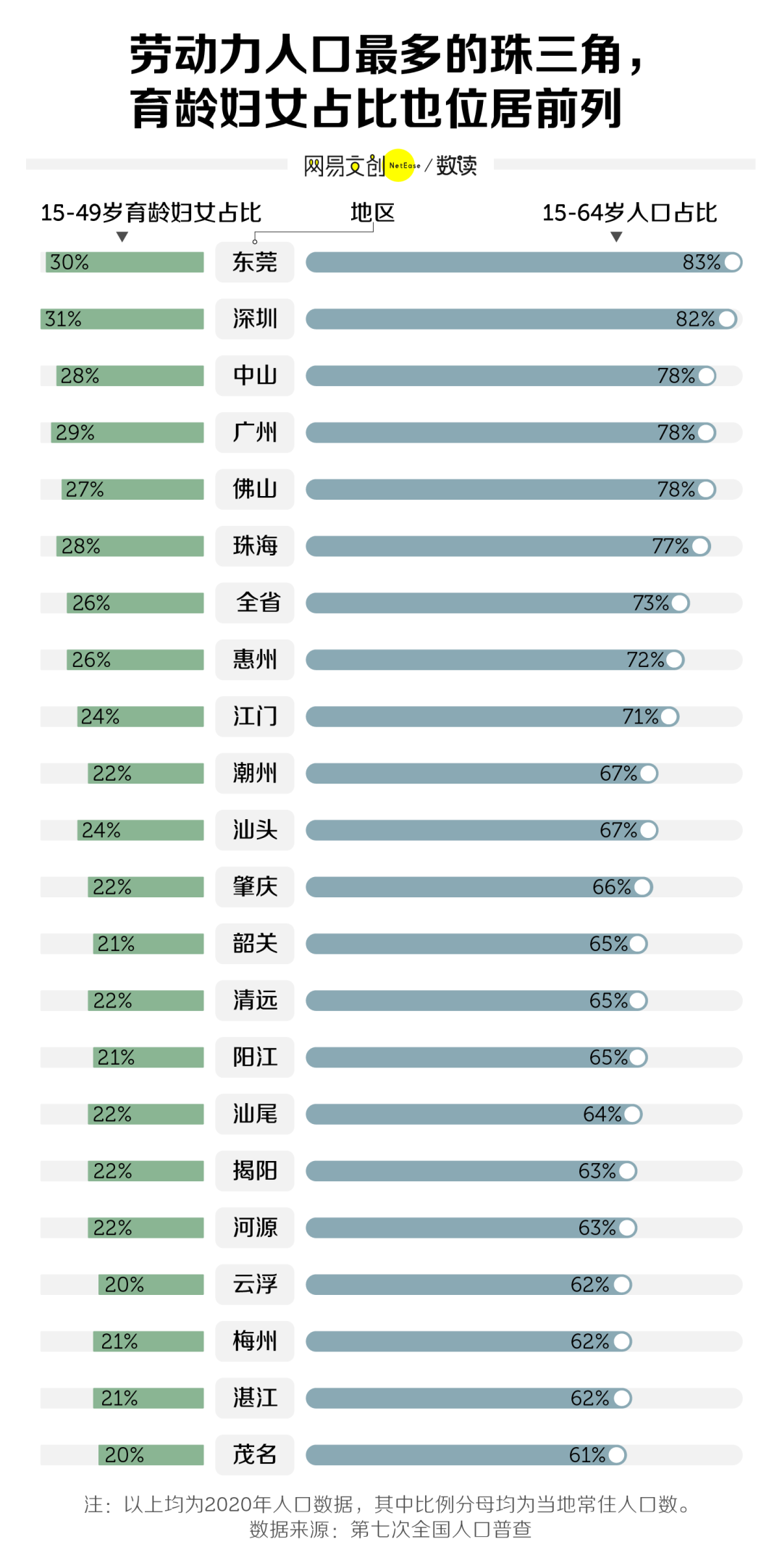 中国最能生娃的省，根本不用催生