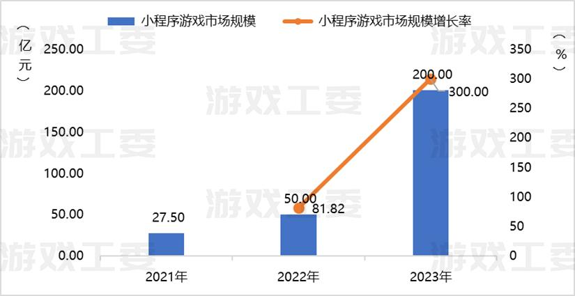 为了抢夺《咸鱼之王》们，字节腾讯又打起来了。