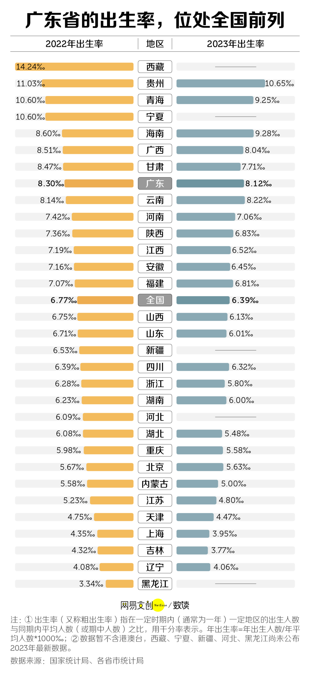 中国最能生娃的省，根本不用催生