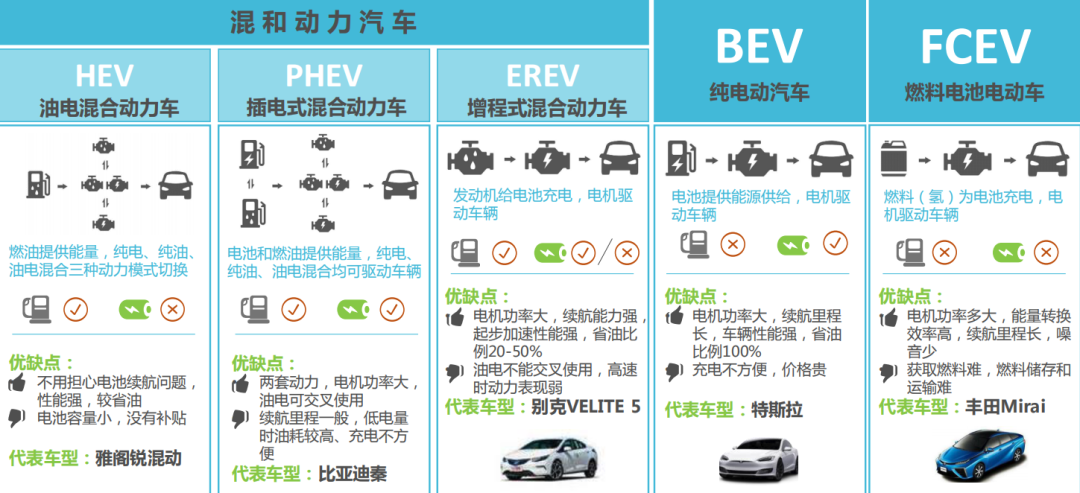 欧美集体退出电车市场？信这不如信我是秦始皇