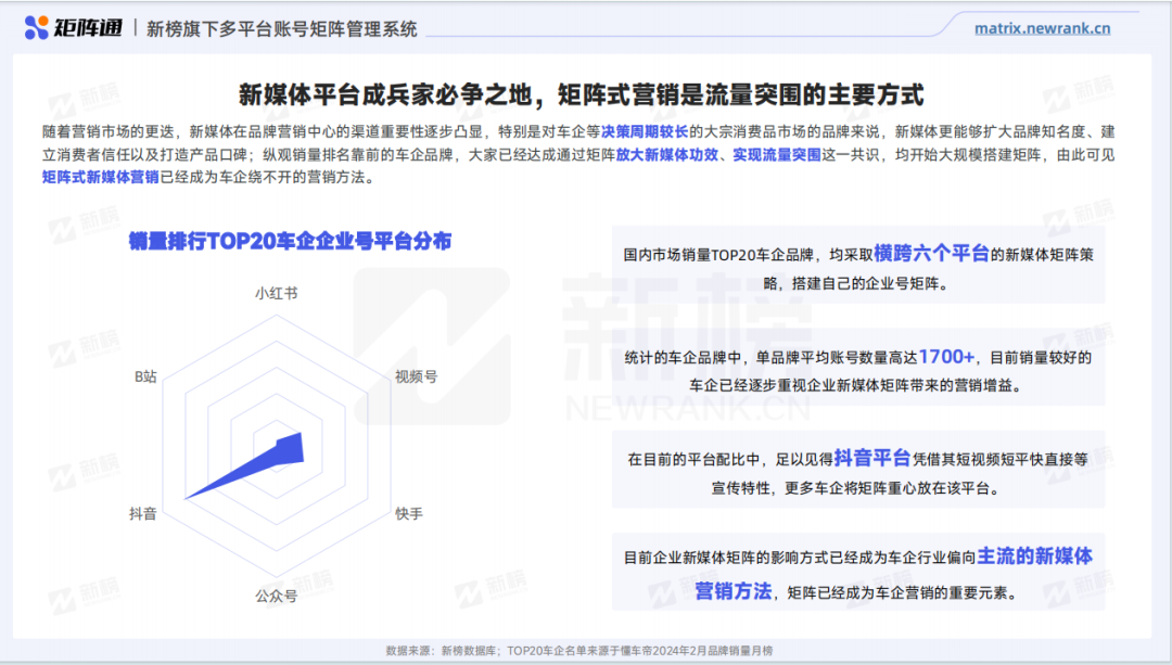 “长城炮”刷屏，周鸿祎换车，谁是汽车圈流量之王？