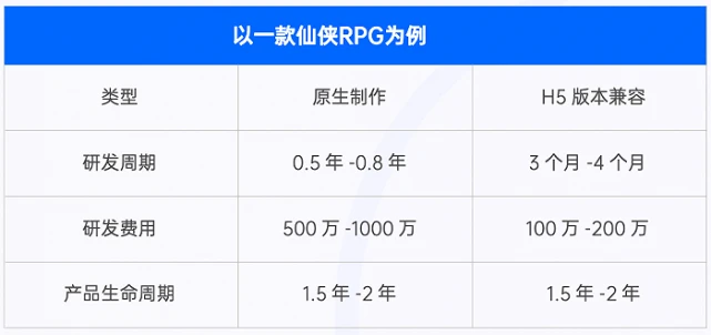 为了抢夺《咸鱼之王》们，字节腾讯又打起来了。