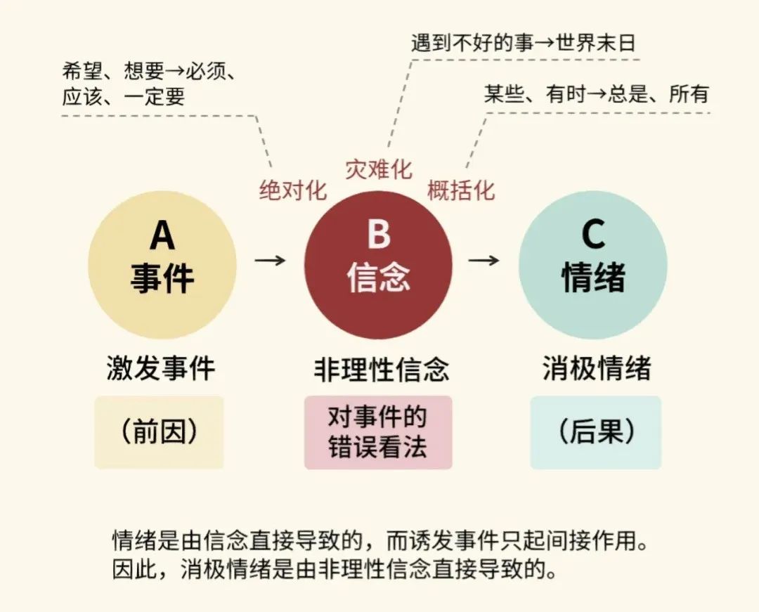 世界顶级七大管理工具：SWOT、PDCA、6W2H、SMART、WBS、时间管理、二八原则、波特五力分析