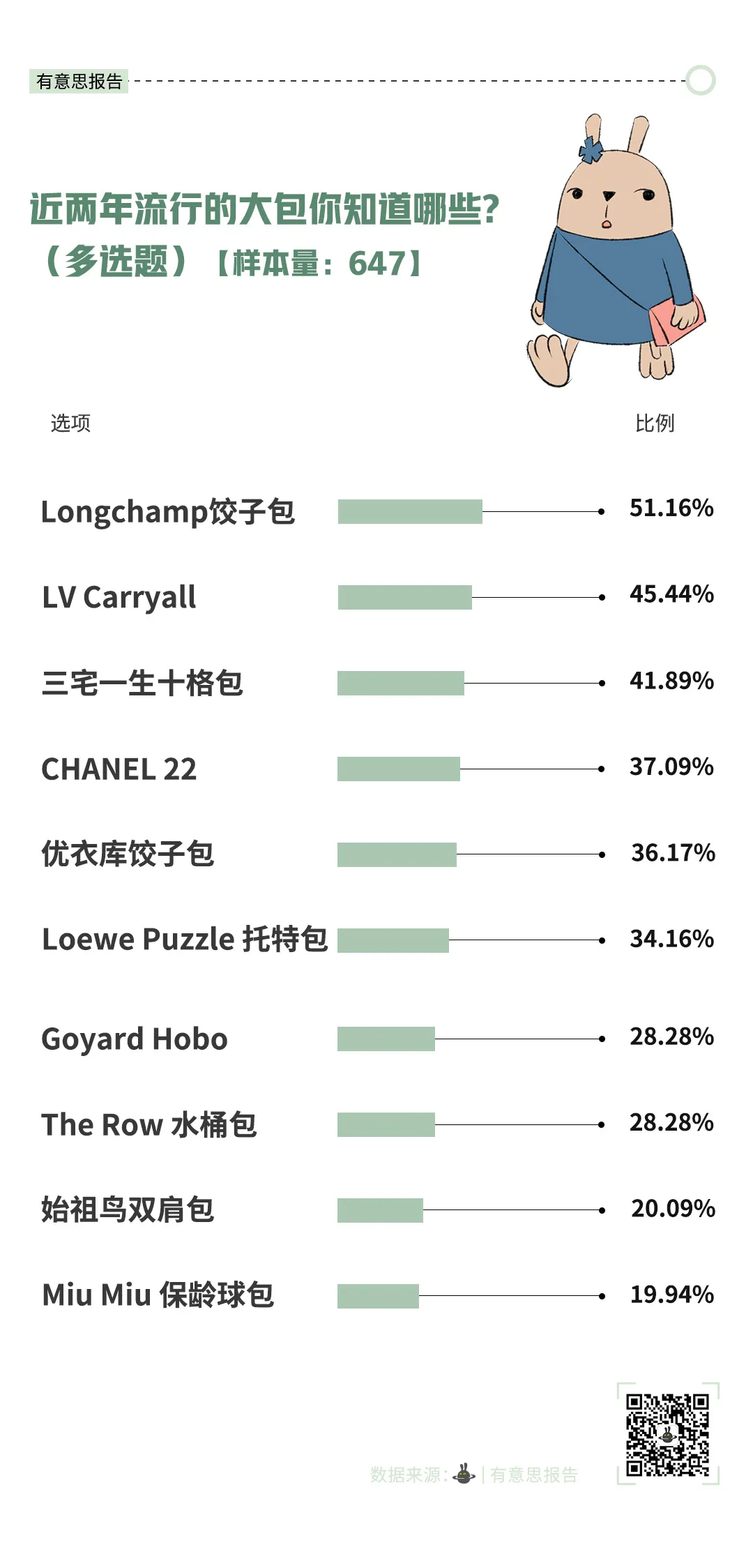 为什么街上背大包的人越来越多了？