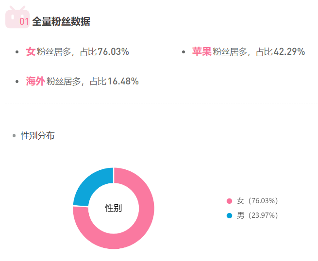 对话“鹦鹉梨”：3场直播GMV破亿，UP主带货不能只做主播