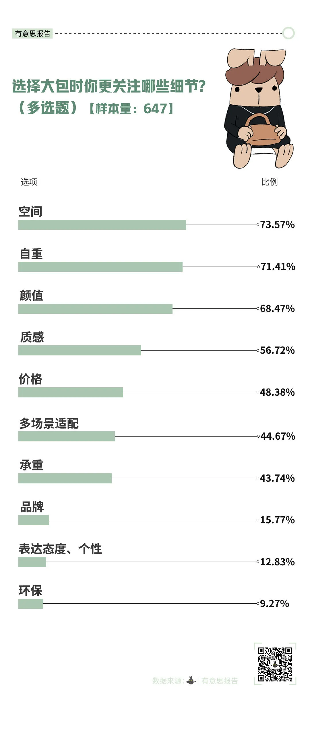 为什么街上背大包的人越来越多了？