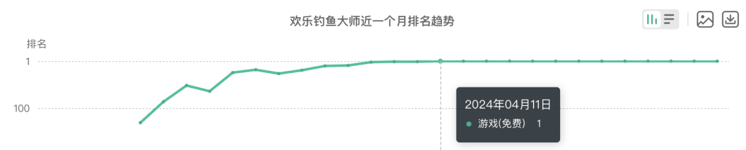 在抖音上看大学生钓鱼，比看女网红还刺激