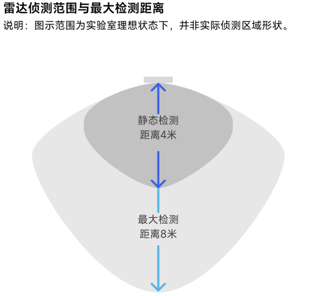 我们最近又买了 5 个好用的「新玩意」