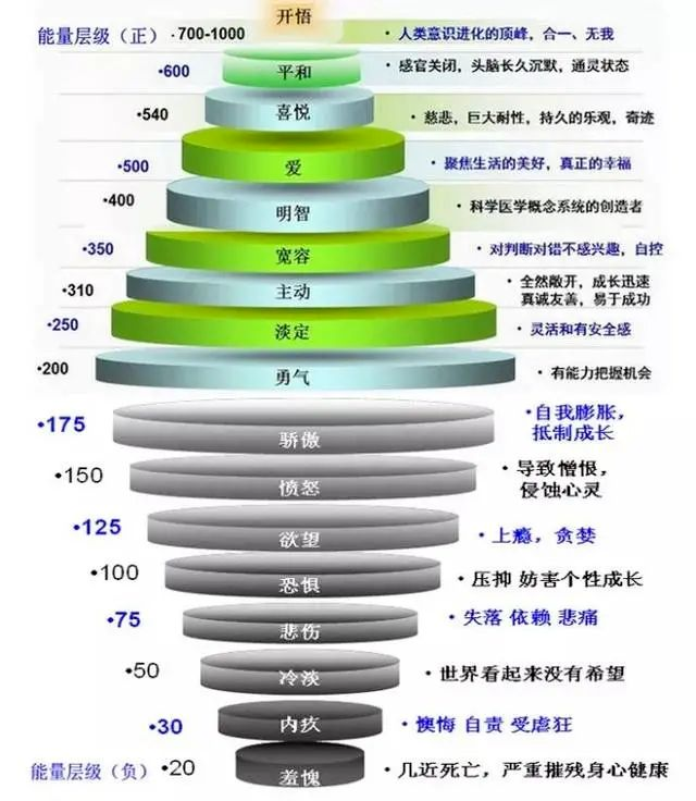 真正高能量的人，看谁都顺眼