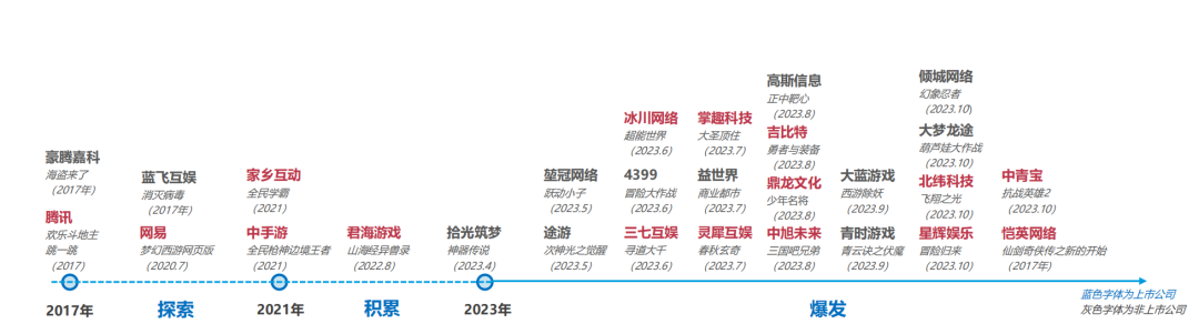 为了抢夺《咸鱼之王》们，字节腾讯又打起来了。