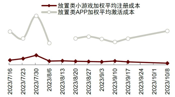 为了抢夺《咸鱼之王》们，字节腾讯又打起来了。