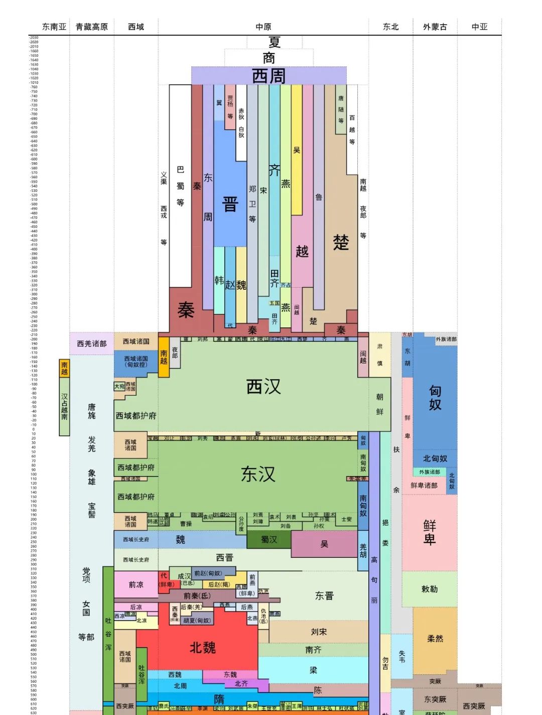 「历史」中国朝代更替概览