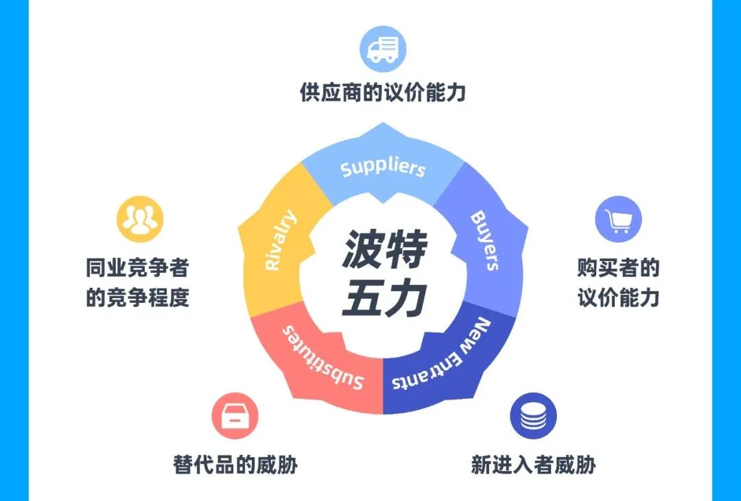 世界顶级七大管理工具：SWOT、PDCA、6W2H、SMART、WBS、时间管理、二八原则、波特五力分析