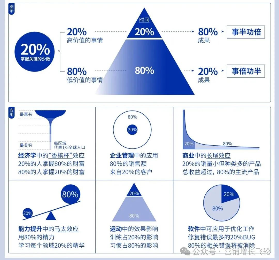 世界顶级七大管理工具：SWOT、PDCA、6W2H、SMART、WBS、时间管理、二八原则、波特五力分析