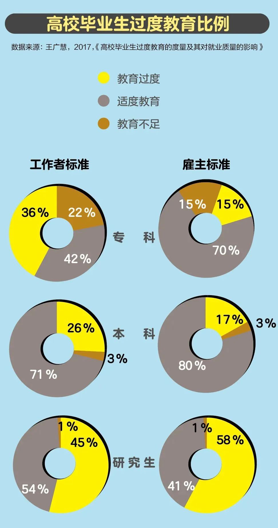 工作三年和读研三年，哪个更值？