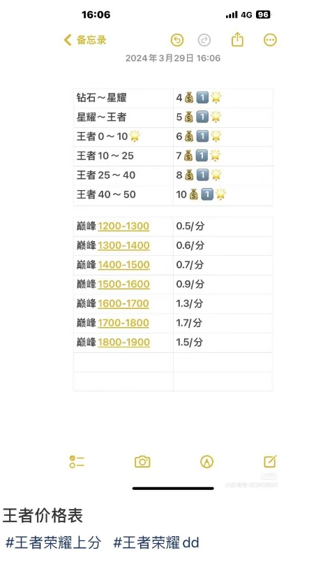 代练 2 年赚 51 万，胖猫在拿命赚钱？