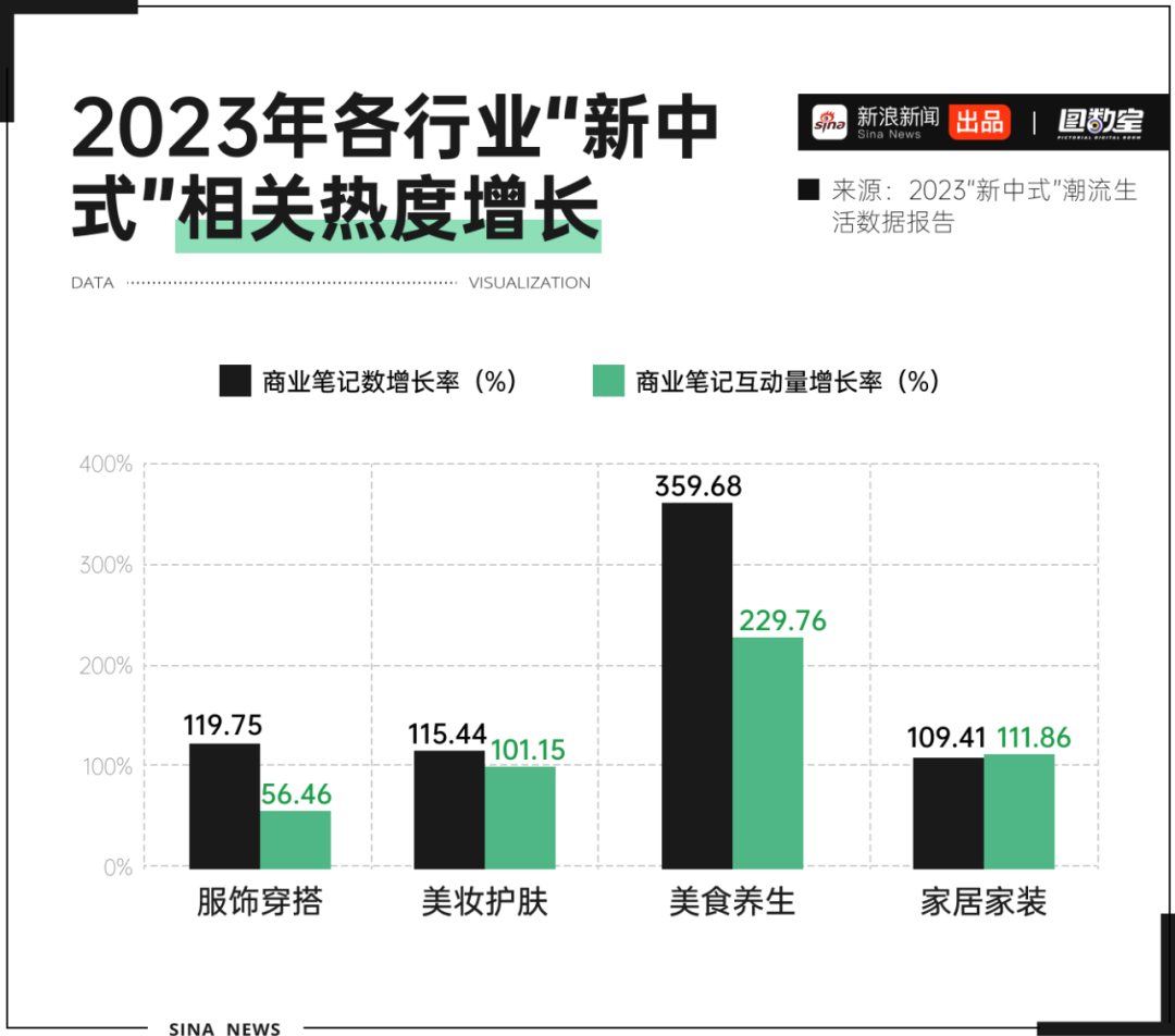 图数室丨开年杀疯的新中式，快把自己卷死了