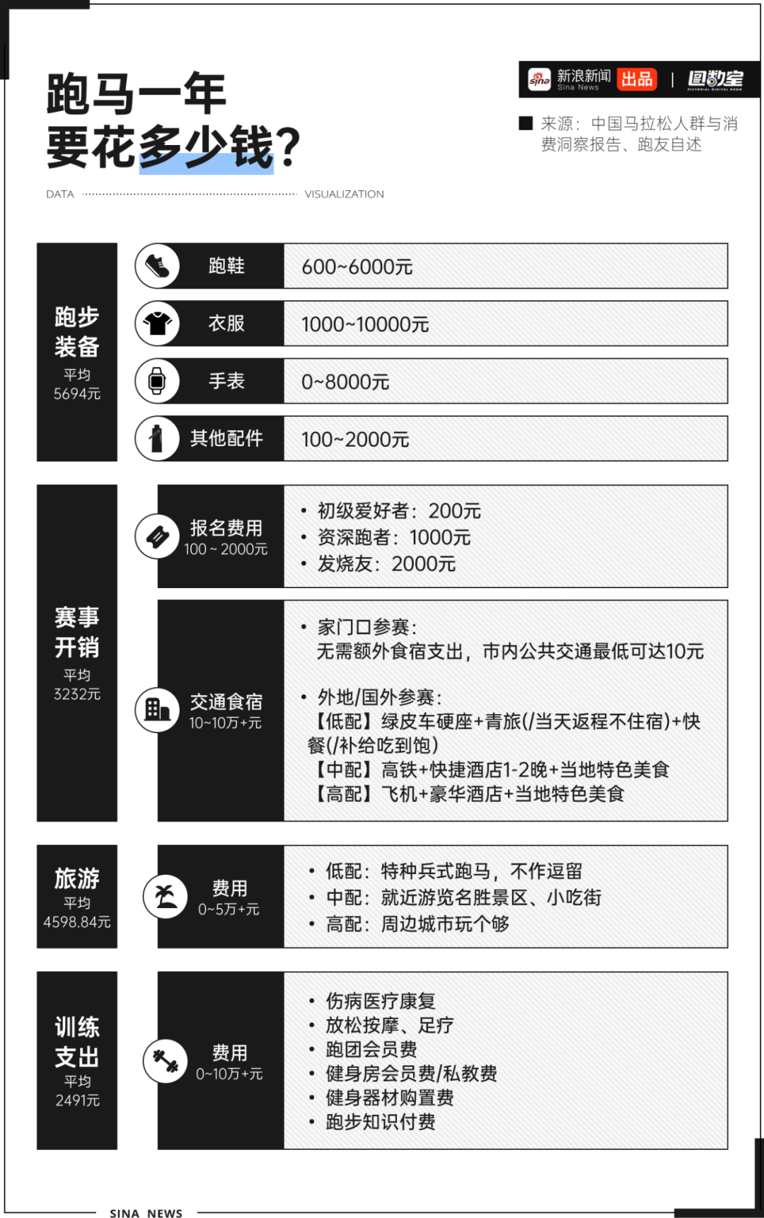 图数室丨办马拉松是赚钱还是赔钱？我们算了一笔账