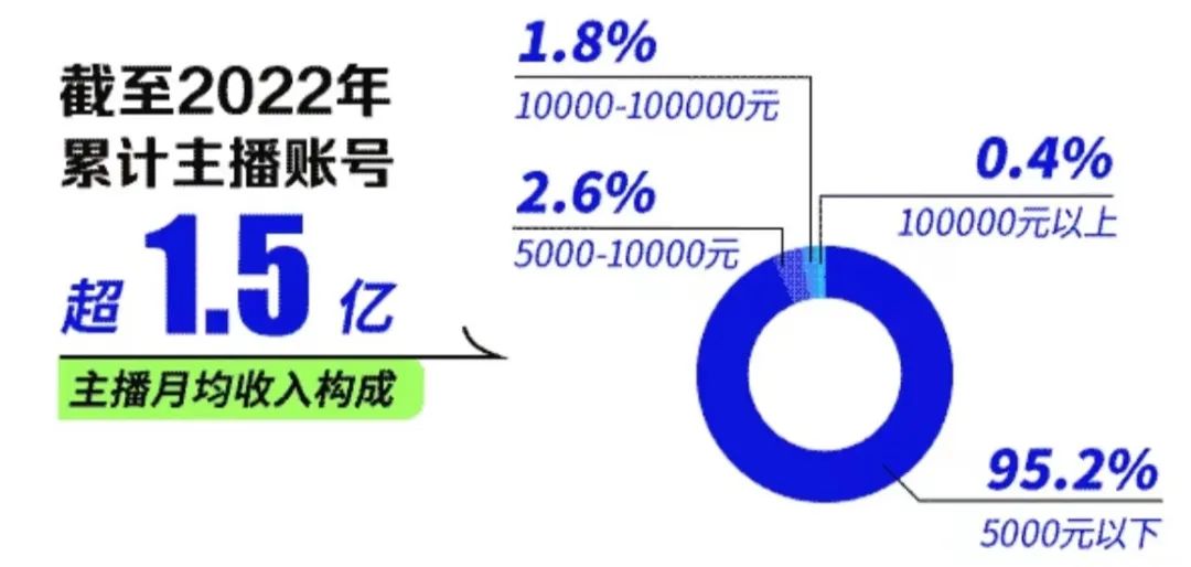 假冒女大学生擦边带货，网红为了流量毫无下限