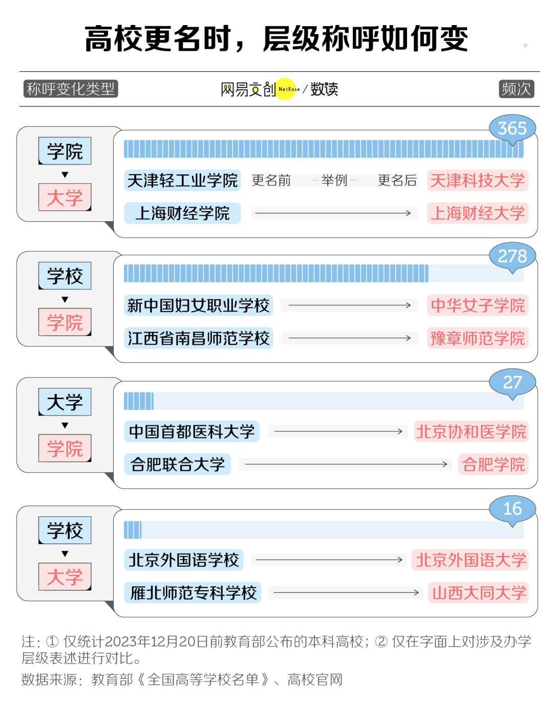 有多少中国大学，想靠改名逆天改命