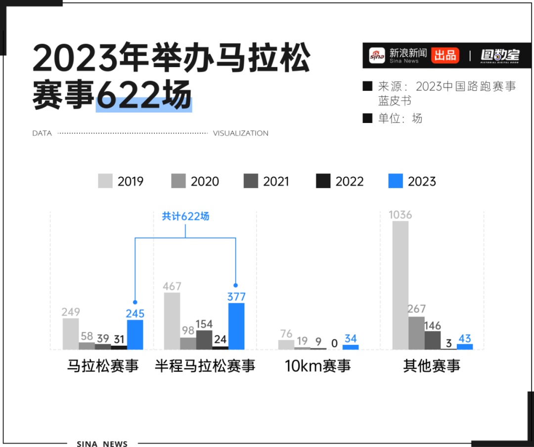 图数室丨办马拉松是赚钱还是赔钱？我们算了一笔账