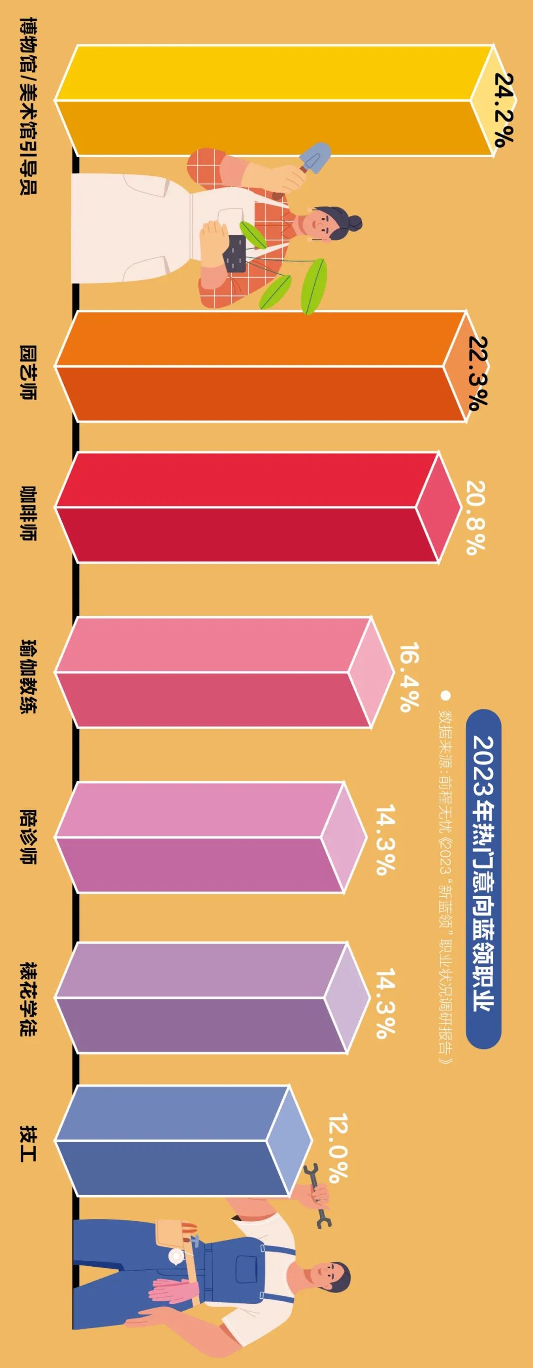 这届年轻人，正重新定义“轻体力劳动”