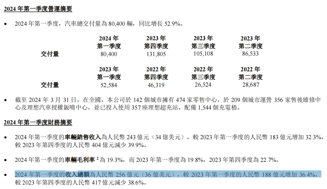 因为MEGA，李想亲自砍掉了今年所有的电车。。。