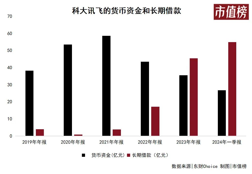 搞了一年大模型，科大讯飞怎么样了？