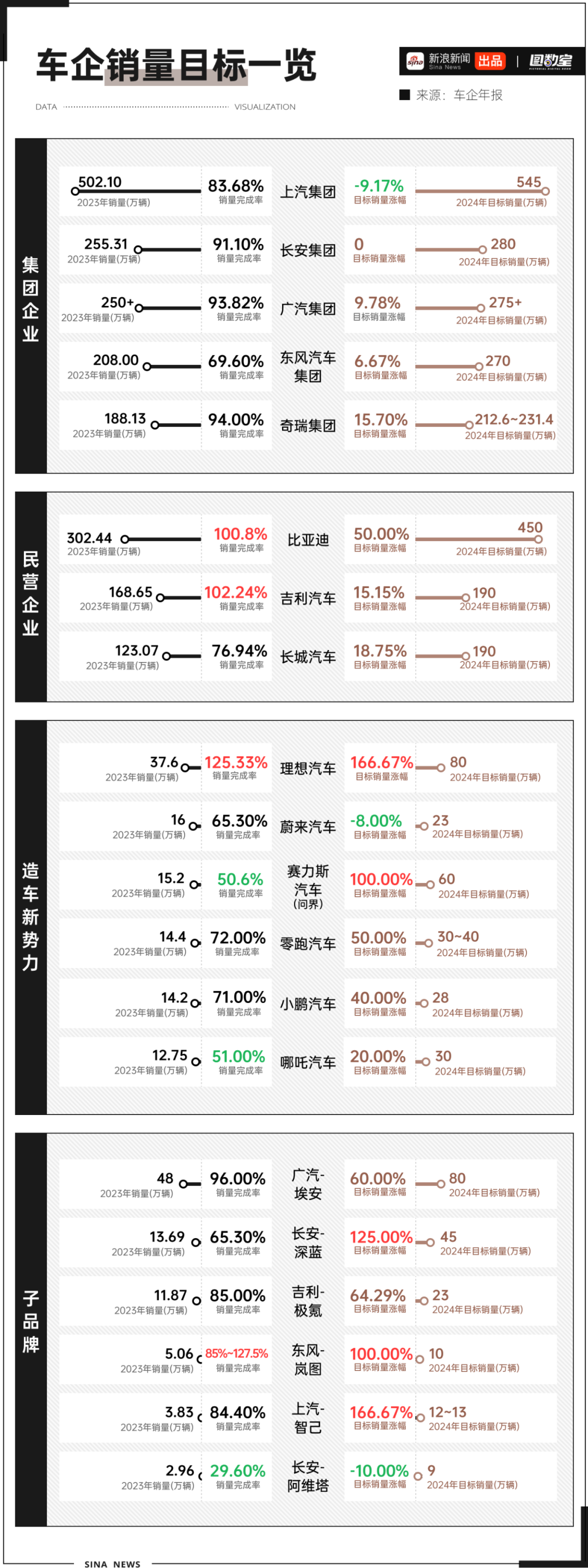 图数室丨中国车企经营报告：一半赔钱，巨头怒赚300亿！