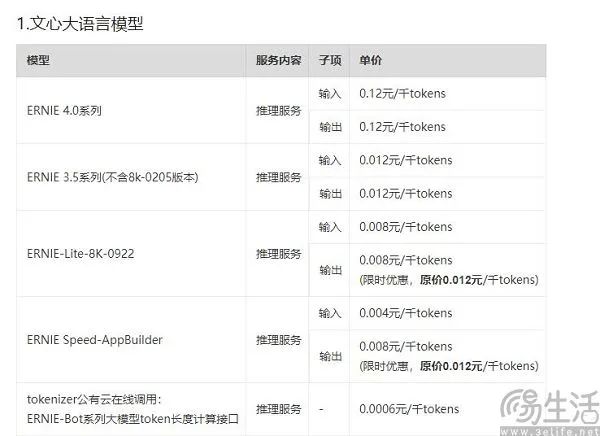 WPS会员订阅搞套娃？其实只因AI的成本实在太高