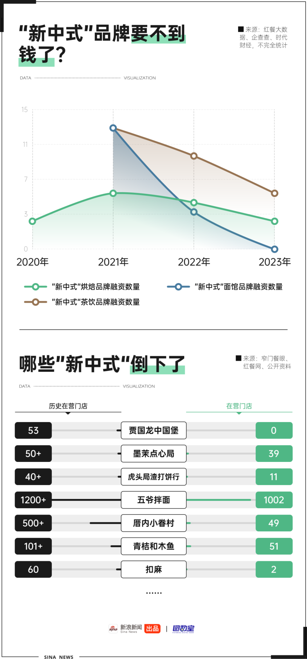 图数室丨开年杀疯的新中式，快把自己卷死了