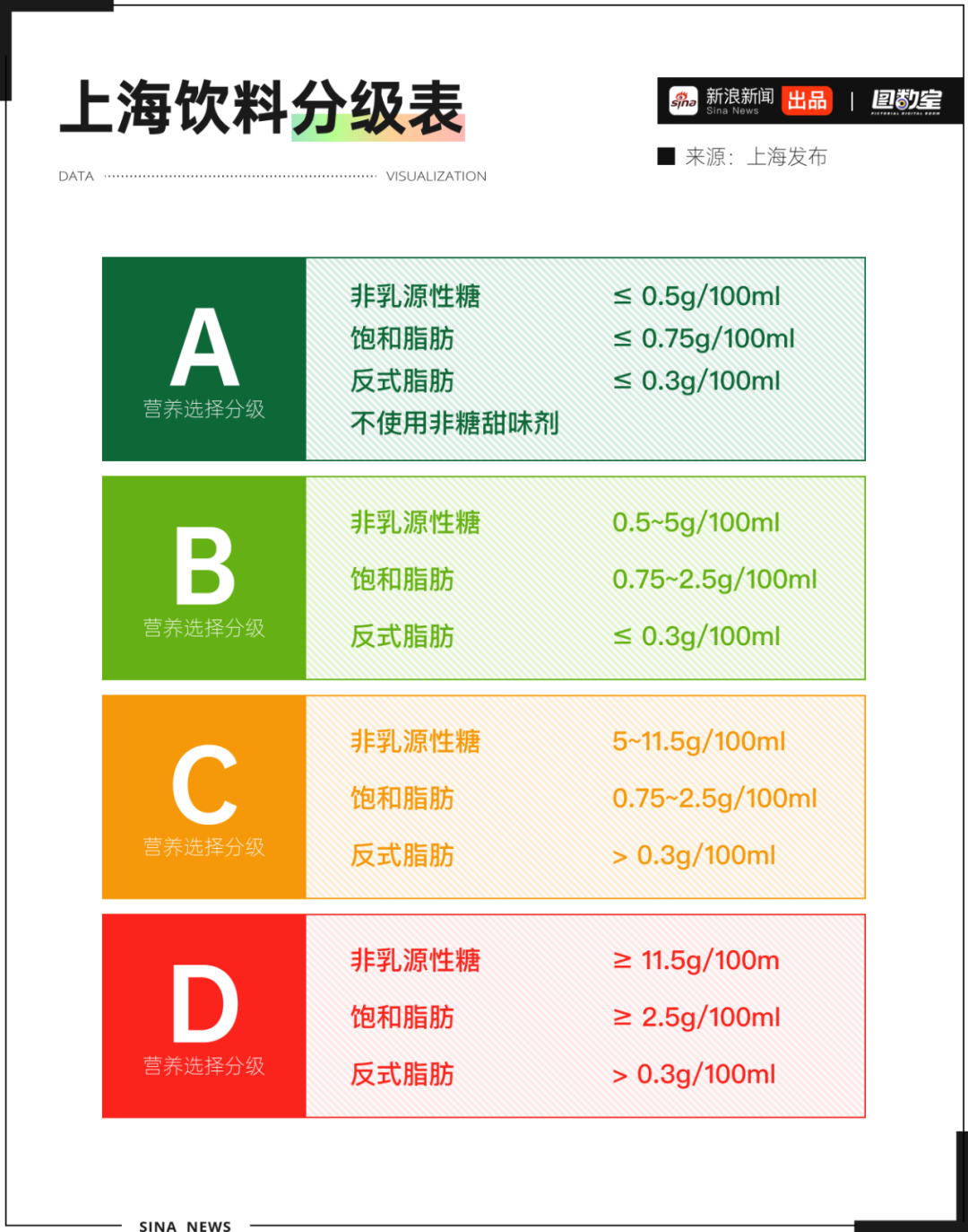 图数室丨饮料分级后，快乐水让我快乐不起来了