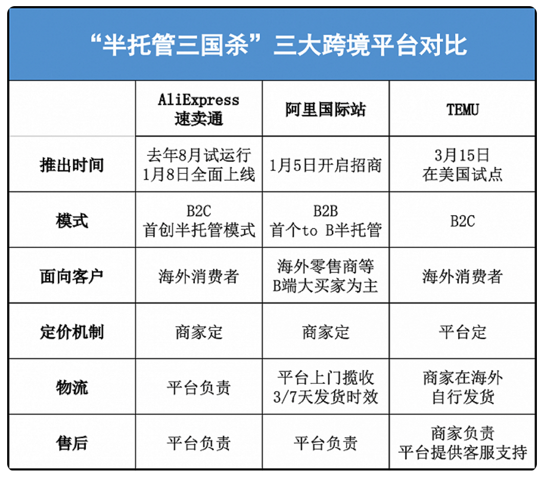 靠着模仿拼多多京东，阿里成功让老外直呼“你好香”。