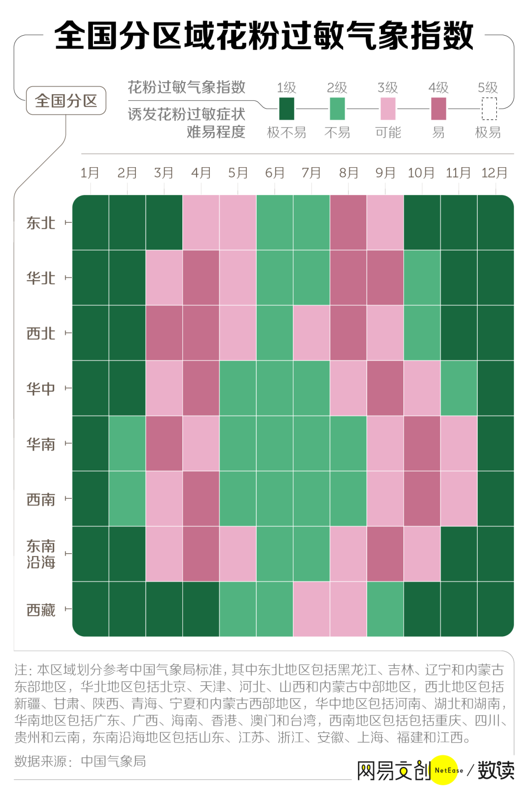 越来越多中国人，被过敏害惨了