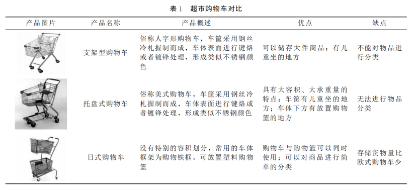 坐购物车里拍照，我真看不下去了