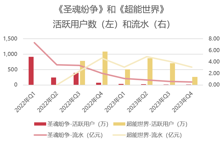 62款游戏公开数据：小游戏《大圣顶住》半年挣1.07亿，壳木软件单品砸10亿营销