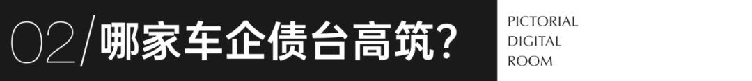 图数室丨中国车企经营报告：一半赔钱，巨头怒赚300亿！