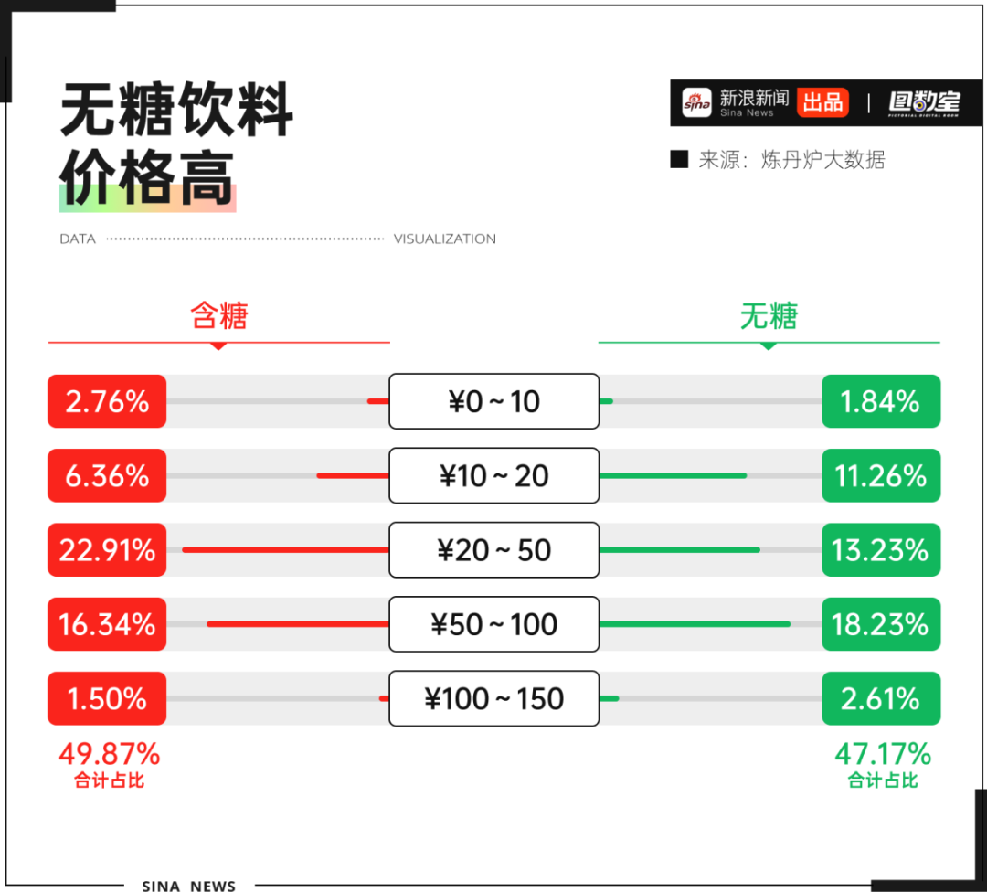 图数室丨饮料分级后，快乐水让我快乐不起来了