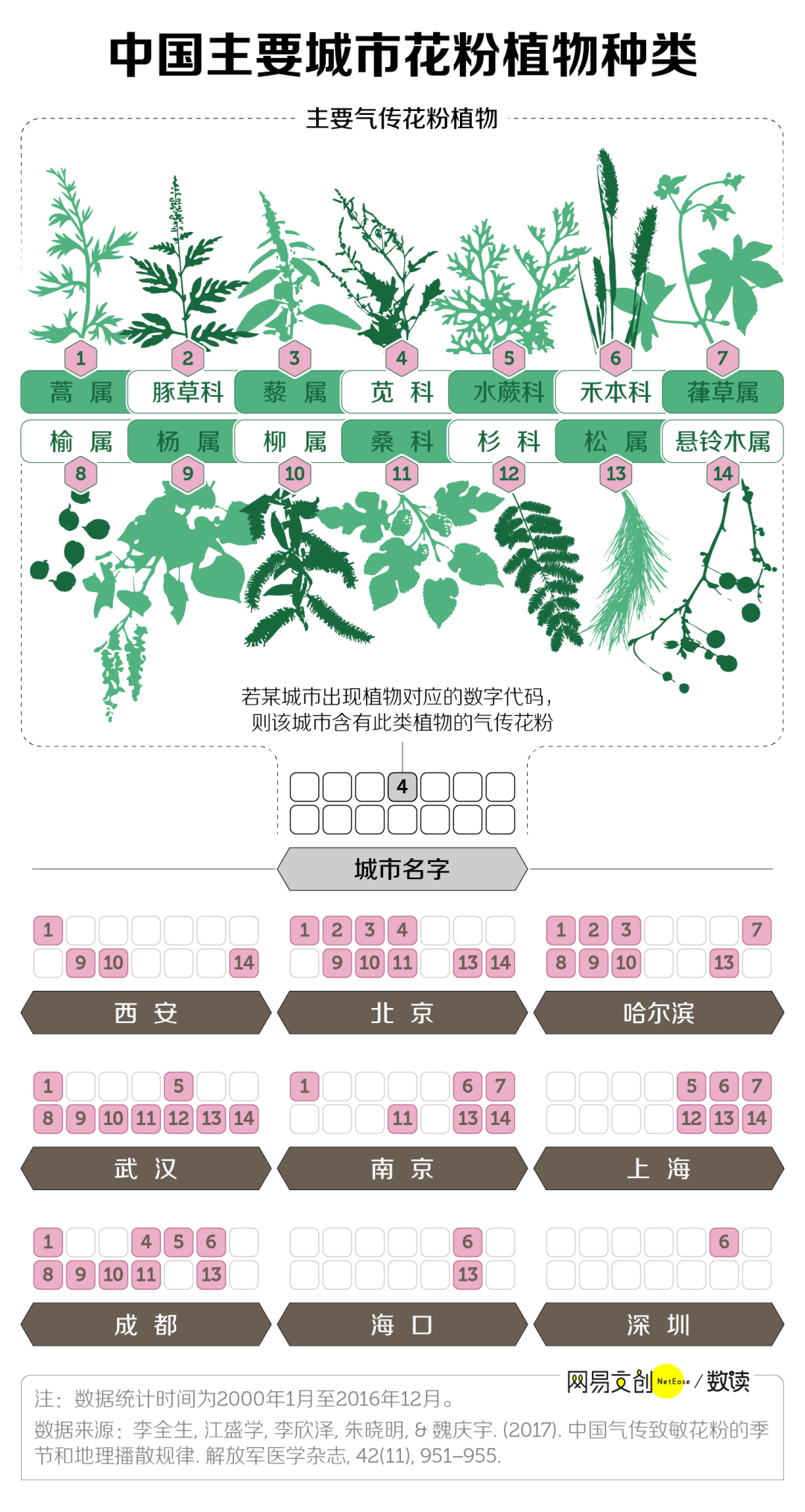 越来越多中国人，被过敏害惨了