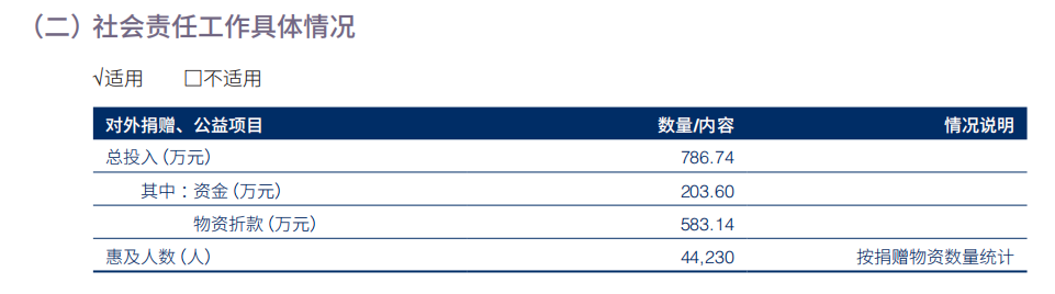 215亿，海澜之家再度炸场！