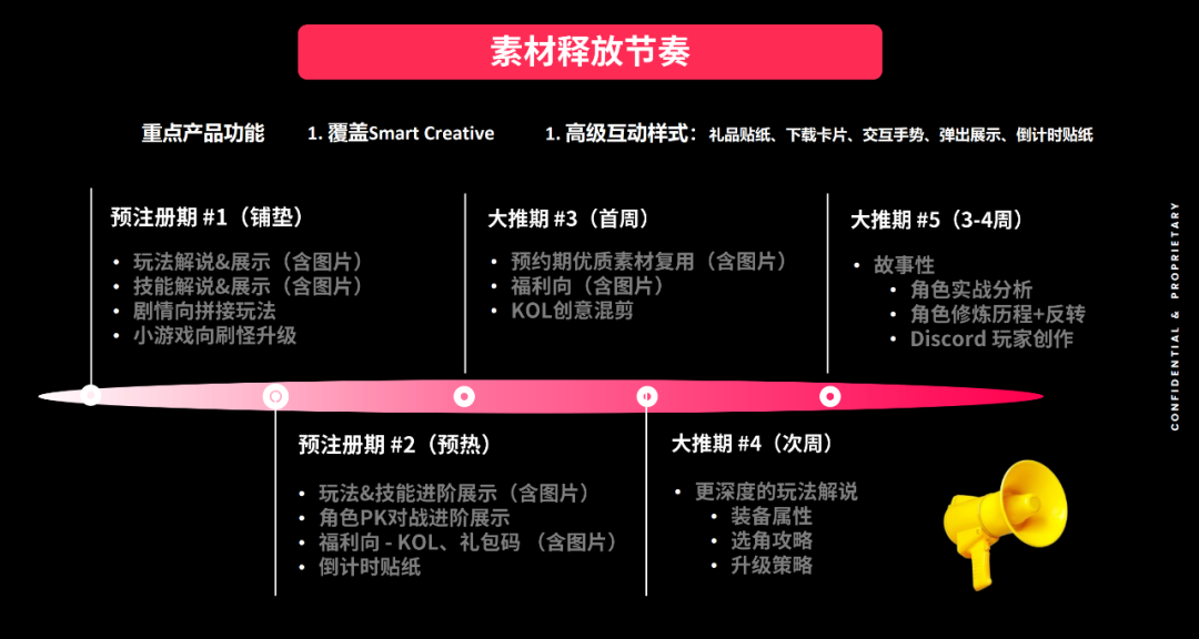 揭密海外爆款小游戏的投放策略