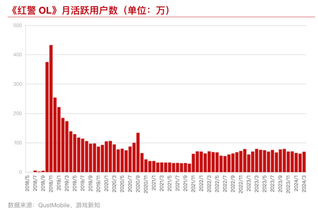 一个游戏项目卖2.59亿？字节跳动这波不亏