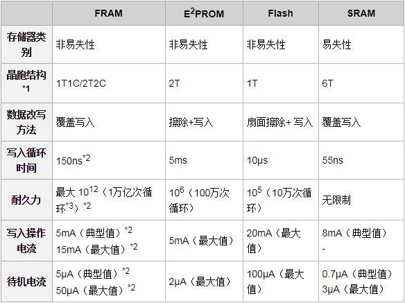 8KB 容量能用 200 年？能做出这玩意儿的真是个人才！